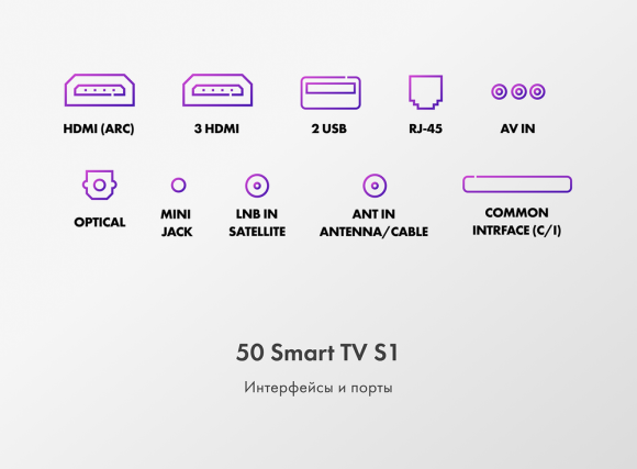 ТЕЛЕВИЗОР HAIER 50 SMART TV S1